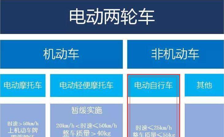 新能源车充电器质量如何判断？好坏标准是什么？  第1张
