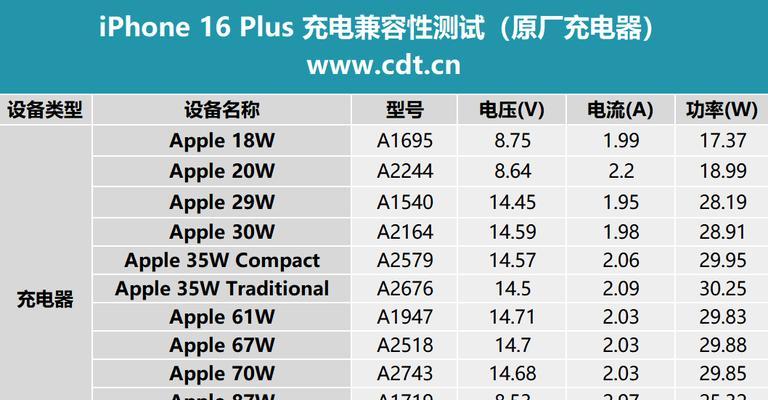 苹果兼容品牌充电器名称是什么？  第2张