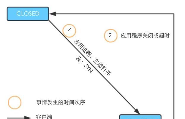 sl服务器连接失败可能的原因有哪些？  第1张