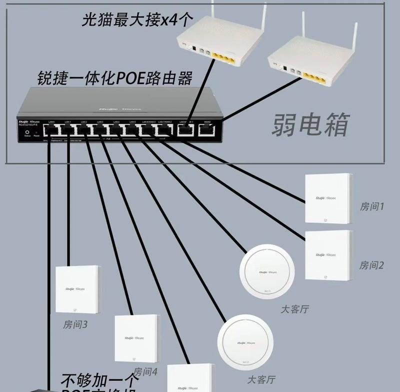 多条宽带路由器设置步骤是什么？设置后如何管理？  第1张