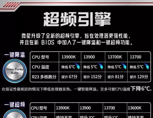 服务器设置超频模式的步骤是什么？超频后性能提升明显吗？  第2张