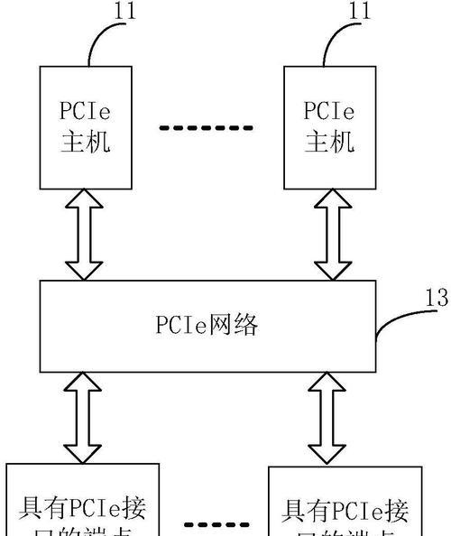 服务器设置超频模式的步骤是什么？超频后性能提升明显吗？  第3张