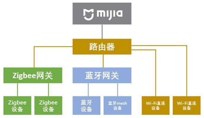 小米音箱蓝牙网关连接设备的方法是什么？  第2张