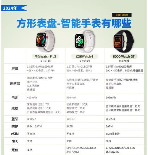 智能手表三按键大表盘使用技巧？如何自定义功能？  第1张