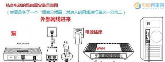 天翼网关千兆口连接方法是什么？  第3张