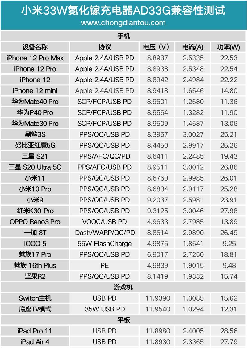 小米70手机充电器功率是多少？  第1张