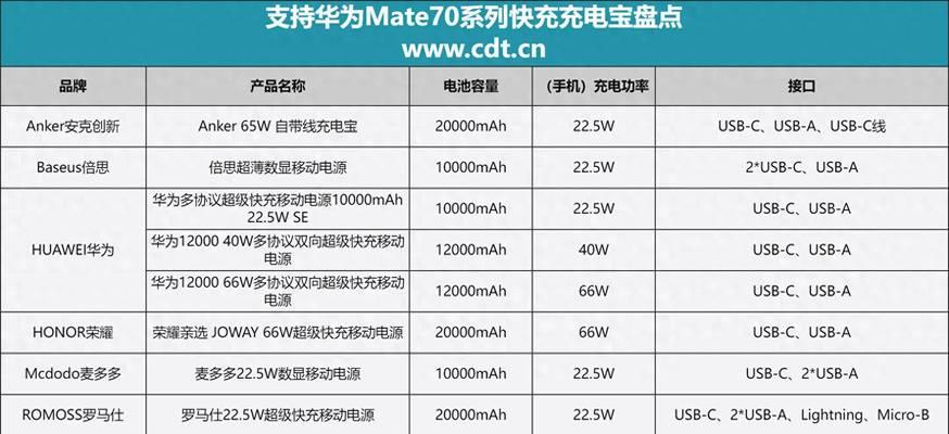 小米70手机充电器功率是多少？  第3张