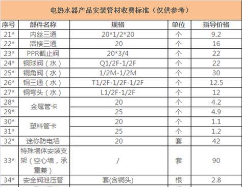 热水器打水标准是什么意思？如何正确理解和使用？  第1张