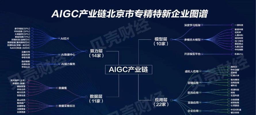 ai服务器的龙头企业是什么？哪家公司是AI服务器领域的领导者？  第1张