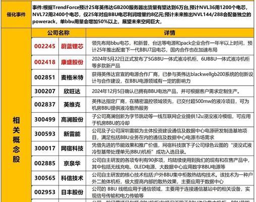 ai服务器的龙头企业是什么？哪家公司是AI服务器领域的领导者？  第2张