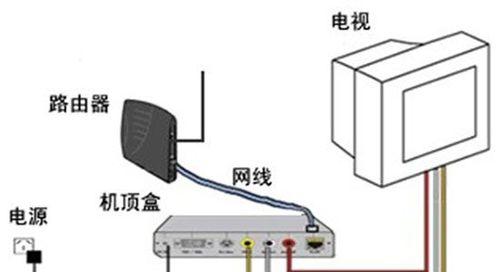 电视机顶盒节目表乱跳如何解决？如何恢复正常使用？  第2张