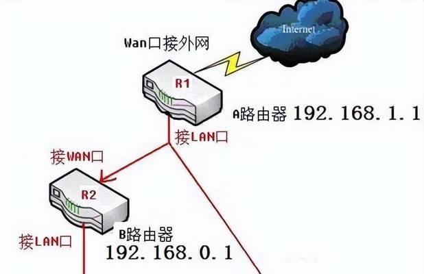 电脑连接路由器线路的正确步骤是什么？  第3张