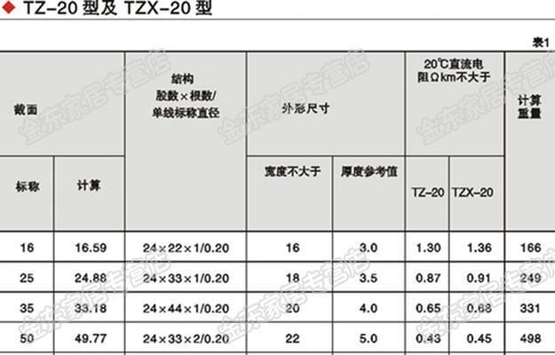 6平方细铜线能承受多少安的充电器？如何计算？  第3张