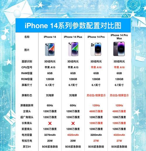 苹果手机尺寸信息在哪里查看？  第2张