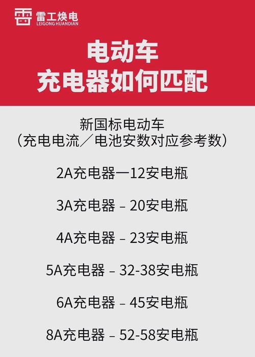 电子车辆充电器需要多少伏特？选择充电器时应注意什么？  第1张