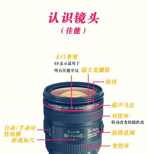 工业相机镜头参数怎么看？图解说明在哪里找到？  第2张