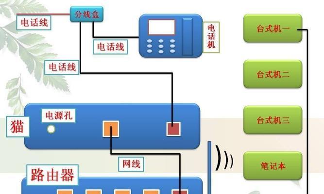 网线与路由器连接步骤是什么？  第2张