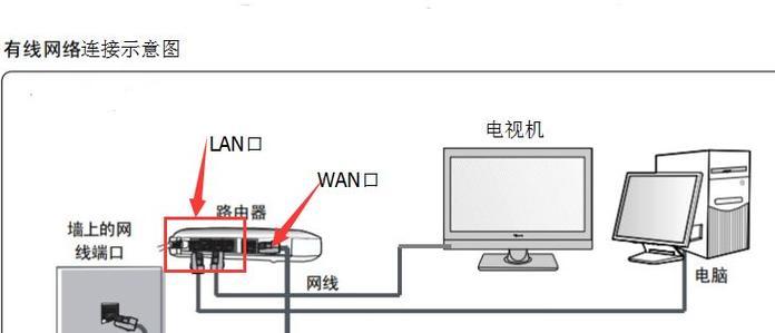 网线与路由器连接步骤是什么？  第3张