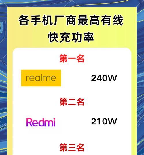 快充充电器功率达到多少瓦？  第1张