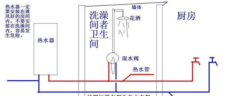 灵轩热水器热水管拆卸方法？拆卸时的安全措施？  第3张