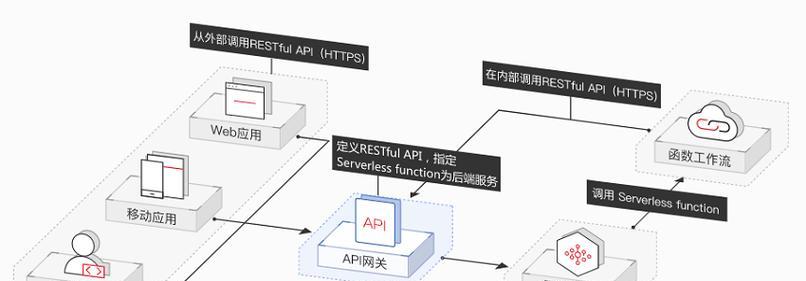 华为光网关设置方法是什么？有哪些常见问题？  第1张