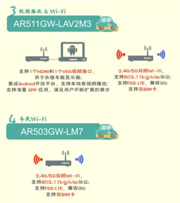 华为光网关设置方法是什么？有哪些常见问题？  第2张