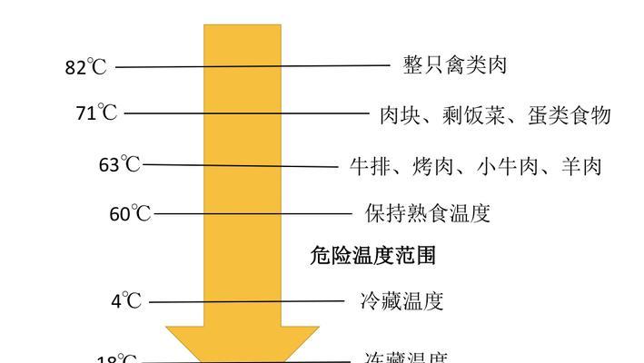 服务器温度达到70多度是否正常？高温运行的原因是什么？  第1张