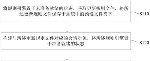 有规则生存服务器的定义是什么？它有什么特点？  第1张