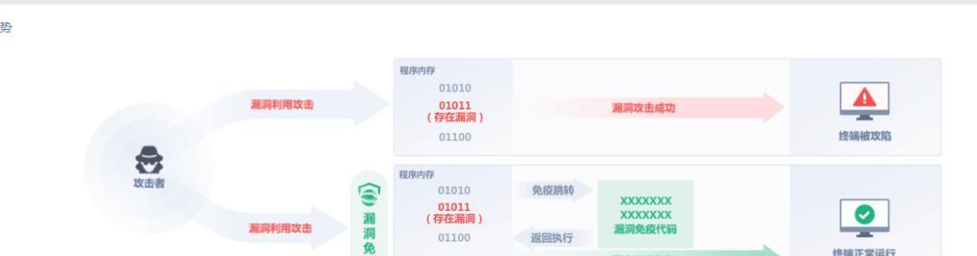 深信服黑客服务器有何特点？使用该服务器安全吗？  第2张