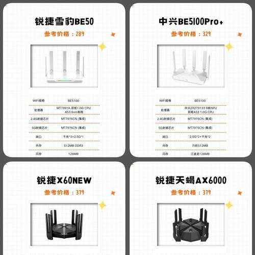 锐捷路由器密码保护方法是什么？如何防止路由器被破解？  第1张