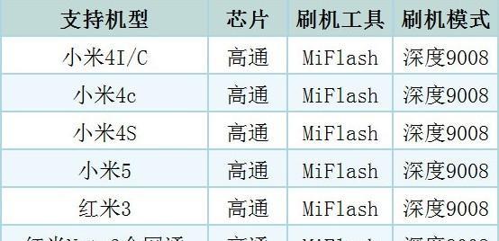 小米11端口无法识别怎么办？解决步骤是什么？  第1张