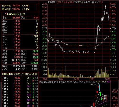 信创四路服务器地址查询方法？有何特点？  第2张