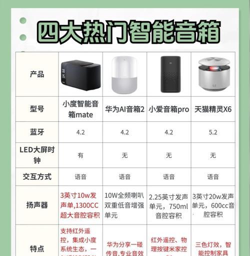 如何撰写吸引人的音箱外观介绍？音箱外观描述应该包含哪些要点？  第1张