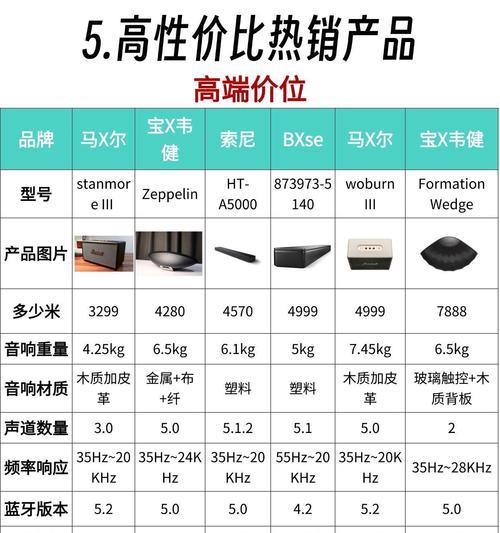 如何撰写吸引人的音箱外观介绍？音箱外观描述应该包含哪些要点？  第3张