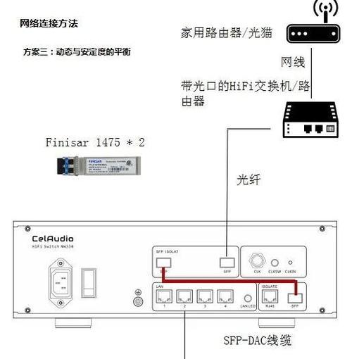 布线盒路由器安装步骤是什么？  第2张