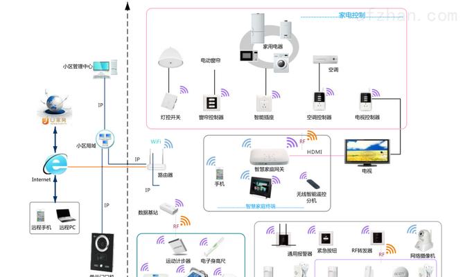 智能灯控开关网关接线方法是什么？  第1张