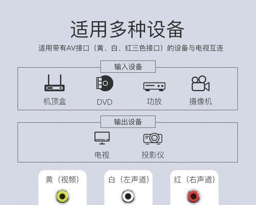 机顶盒电视机莲花头怎么安装？安装过程中应该注意什么？  第2张