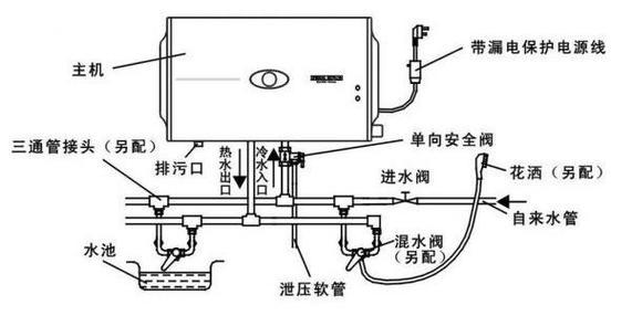 方形上出水热水器的使用方法是什么？  第1张