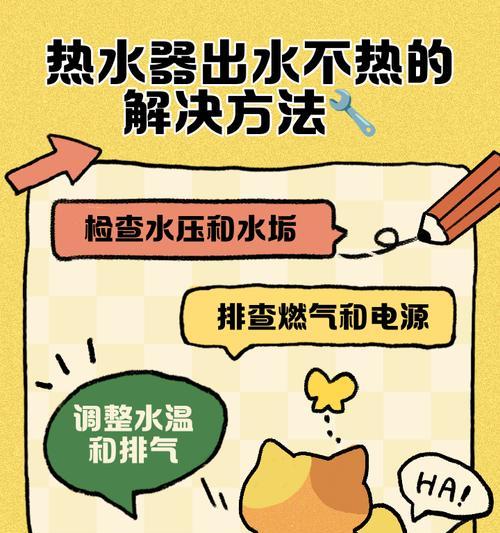 方形上出水热水器的使用方法是什么？  第2张