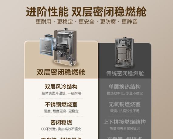 华帝燃气热水器E2故障如何排查？解决方法有哪些？  第1张