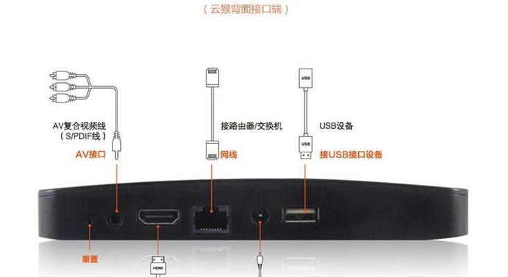 云机顶盒高清转换器的作用是什么？  第1张