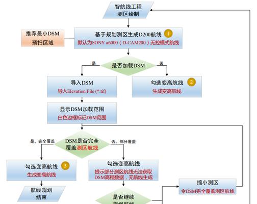 飞马智能充电器使用方法是什么？  第3张