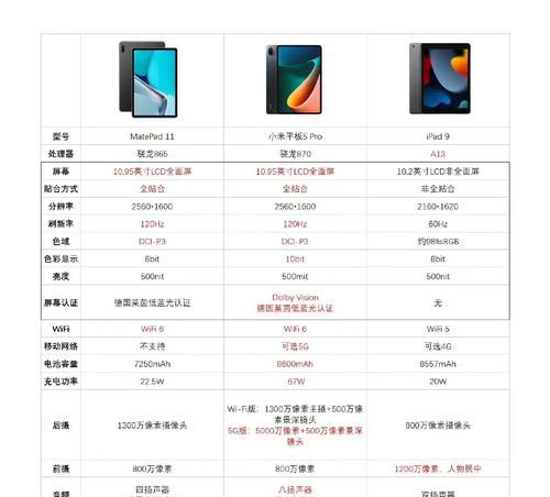电脑如何碾压平板？操作过程中有哪些风险？  第3张