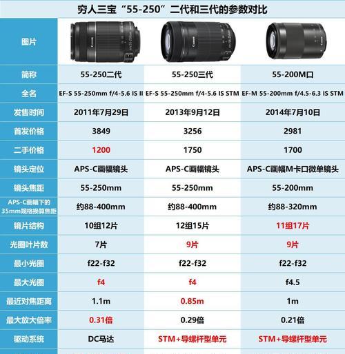双向镜头参数调整方法是什么？  第2张