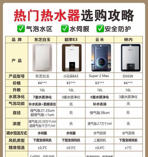 大理发店都用什么热水器？理发店热水器的选择和使用技巧是什么？  第2张