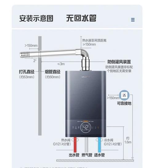 十米长水管适合哪种热水器？热水器安装需要注意什么？  第3张