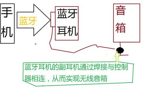 充电音箱有线连接方法是什么？  第2张