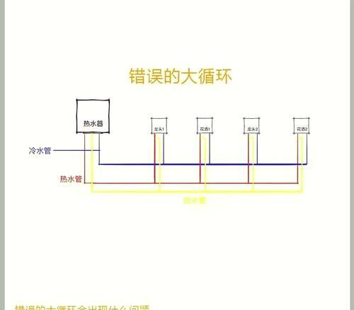 厨卫热水器串联接法是什么？操作指南详细吗？  第3张