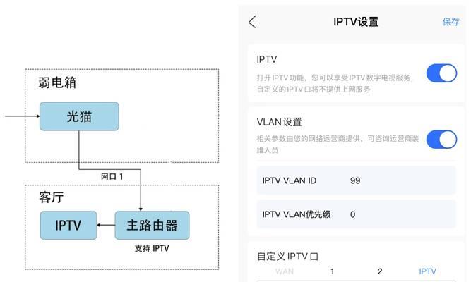 如何在家设置多个路由器？  第2张
