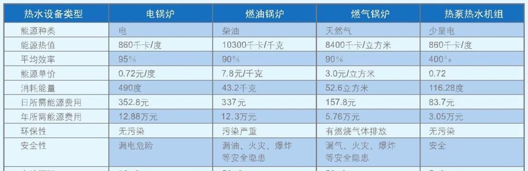 酒店新型热水器通常采用什么材质？有何特点？  第2张